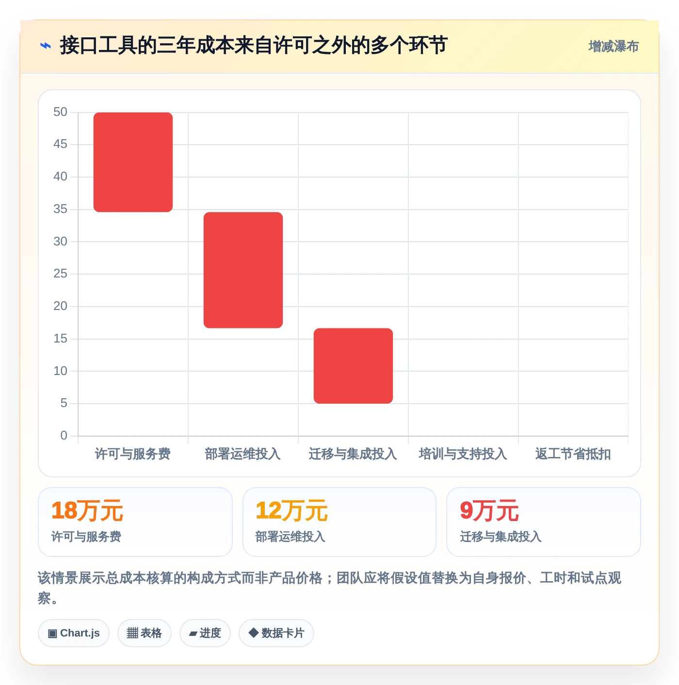 研发团队的得力助手:2026年接口文档管理工具yapi及其他4款工具深度对比