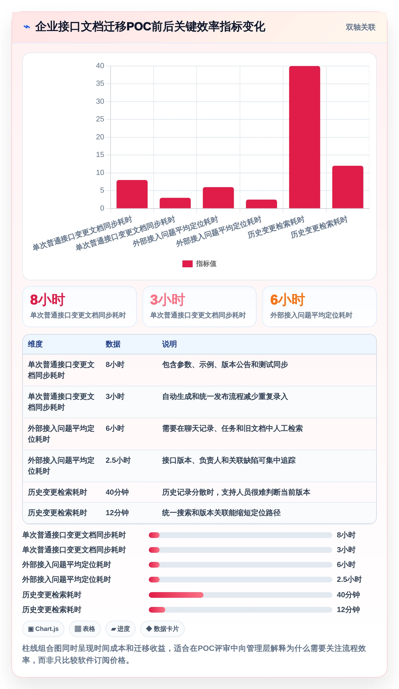 研发团队必备:2026年最受欢迎的5大对外接口文档管理工具盘点