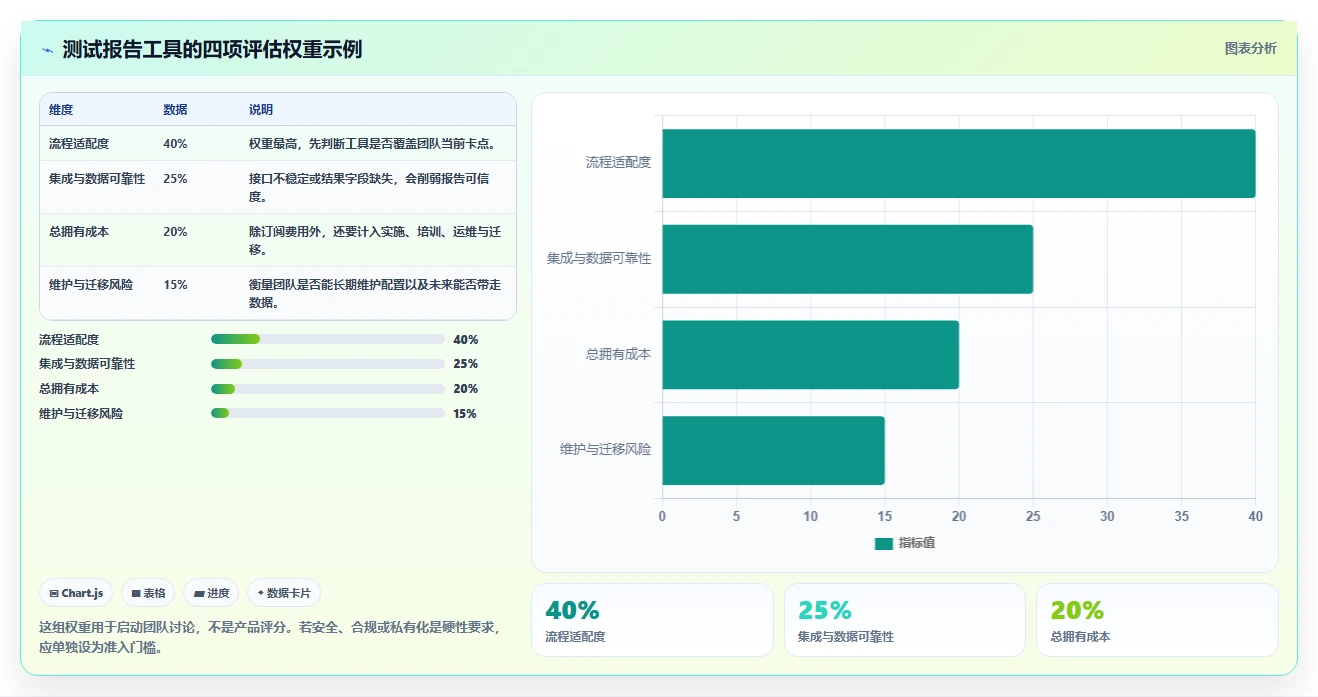 选对测试报告系统，事半功倍！2026年最值得投资的5大工具