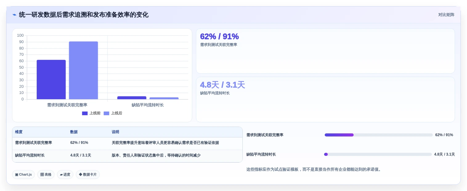 选对工具事半功倍:2026年汽车行业软件开发管理平台Top5对比指南