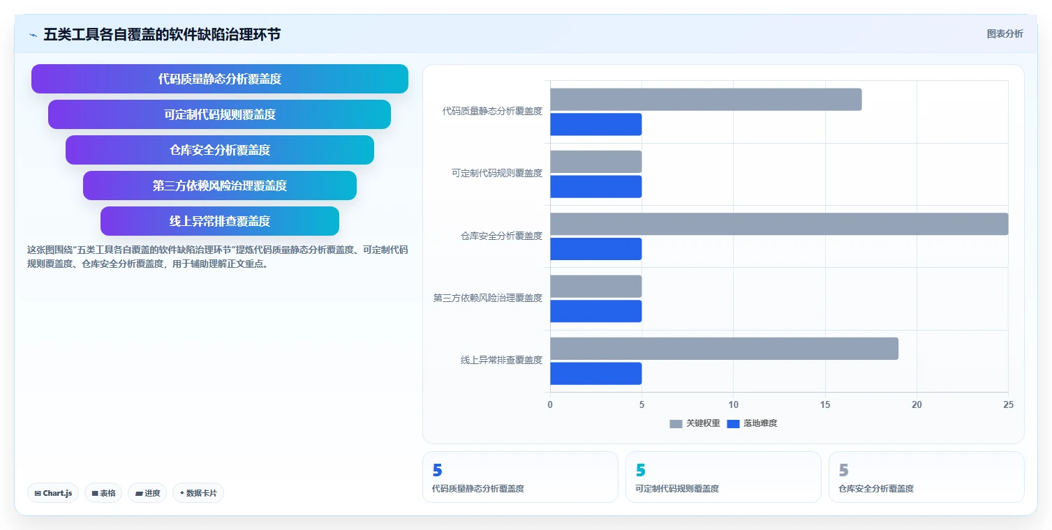 2026年最值得投资的5大检查bug的软件：提升代码质量必备工具