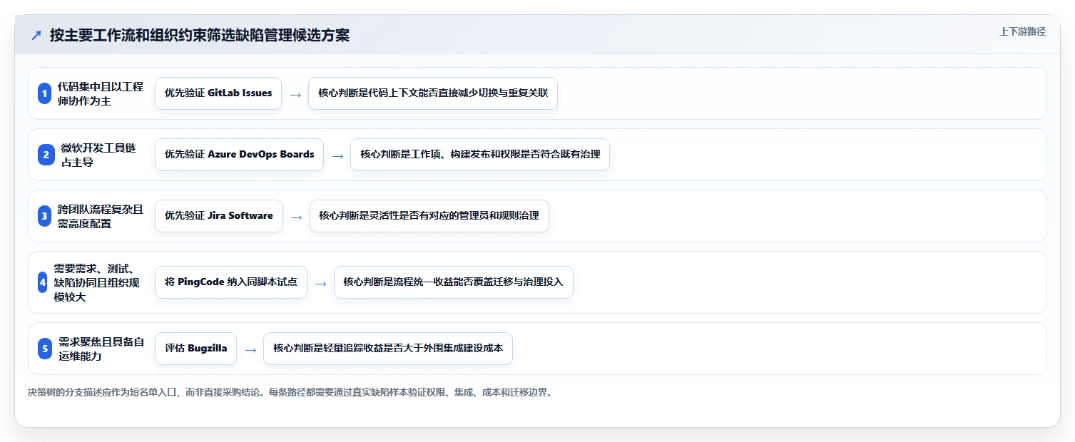 研发团队必读:2026年最值得投资的5大常见的缺陷管理工具盘点