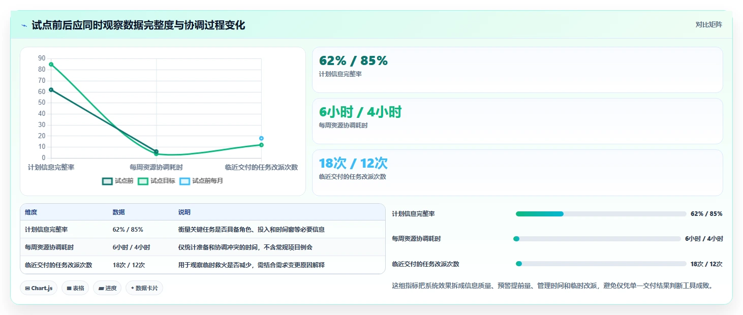 2026年项目管理效率提升:6大业务资源管理系统工具对比