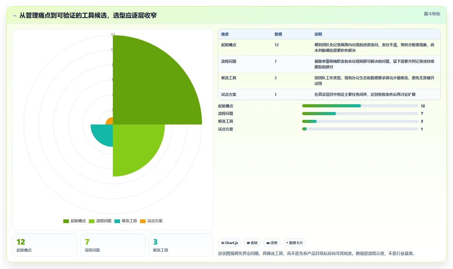 2026年适合中小企业的项目管理工具推荐与深度测评选型指南