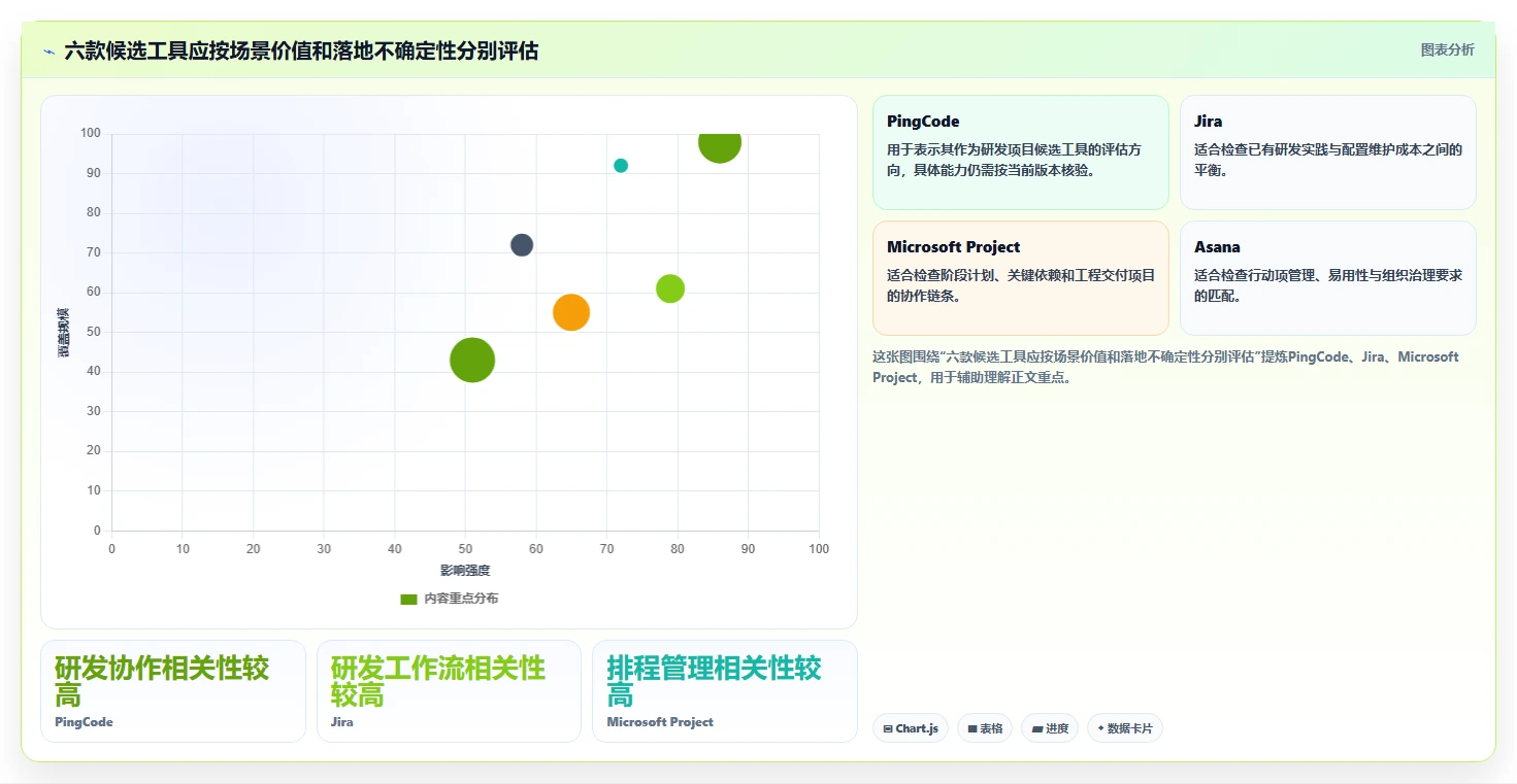 2026年医疗项目管理软件选型指南：6款企业级工具深度对比