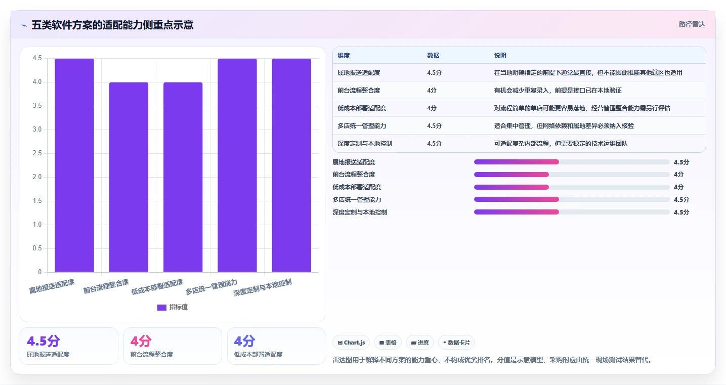 提升旅馆安全管理效率:2026年度5款紫楠旅馆业治安信息管理软件推荐