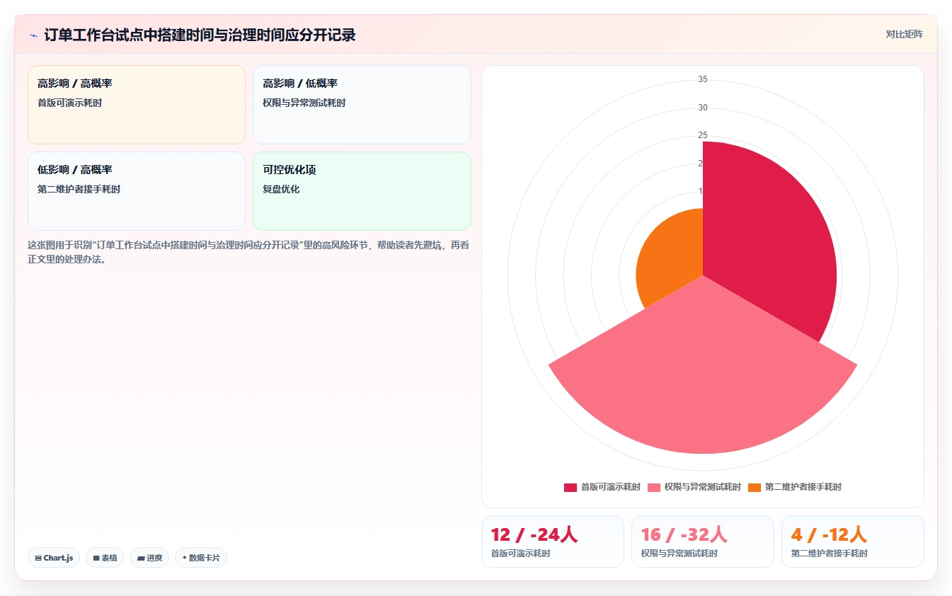 如何选择最佳优秀的后台管理系统?2026年8款热门工具深度评测