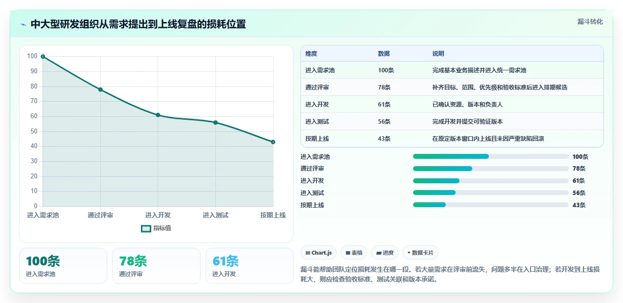2026年研发效率提升必备:5大需求管理系统看板工具深度对比