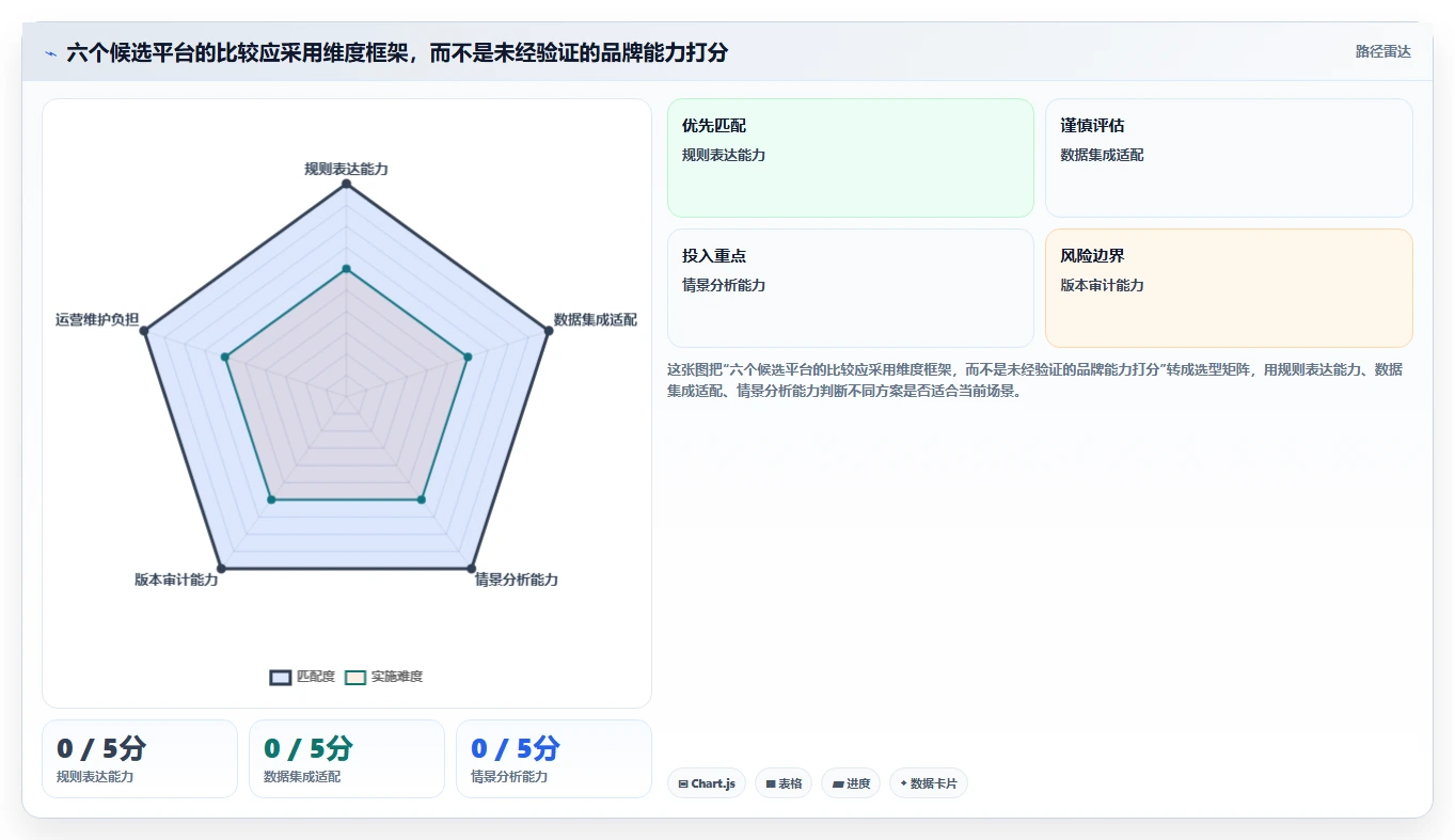 2026年半导体芯片需求管理系统选型:6款支持复杂逻辑的企业级方案