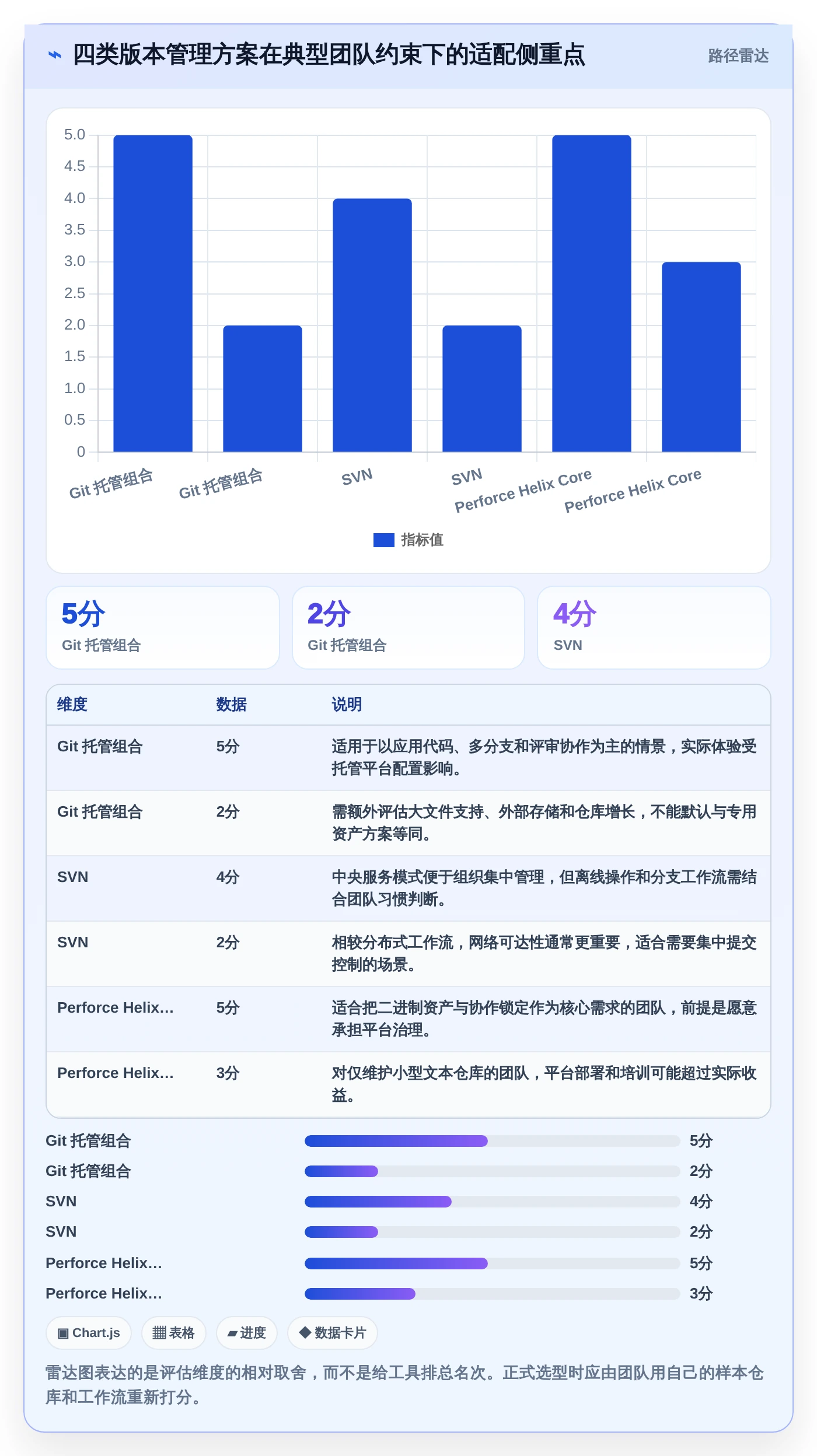 2026年软件版本管理器大盘点:6款顶级工具助力高效研发