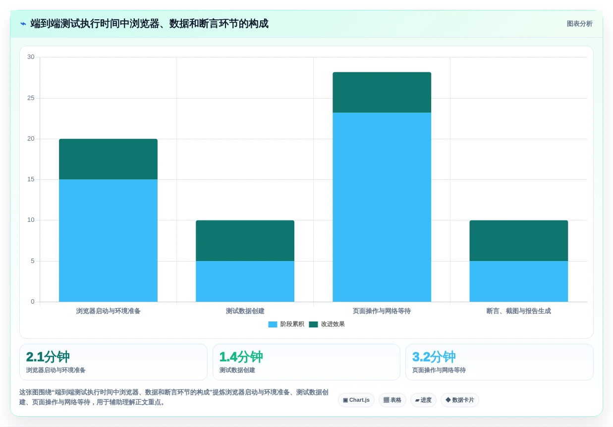 前端开发测试工具选型指南:2026年最值得投资的5大工具