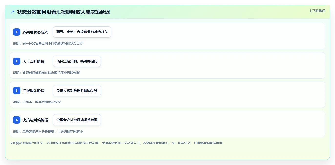 项目经理必读:2026年最受欢迎的6款项目管理有哪些管理工具盘点