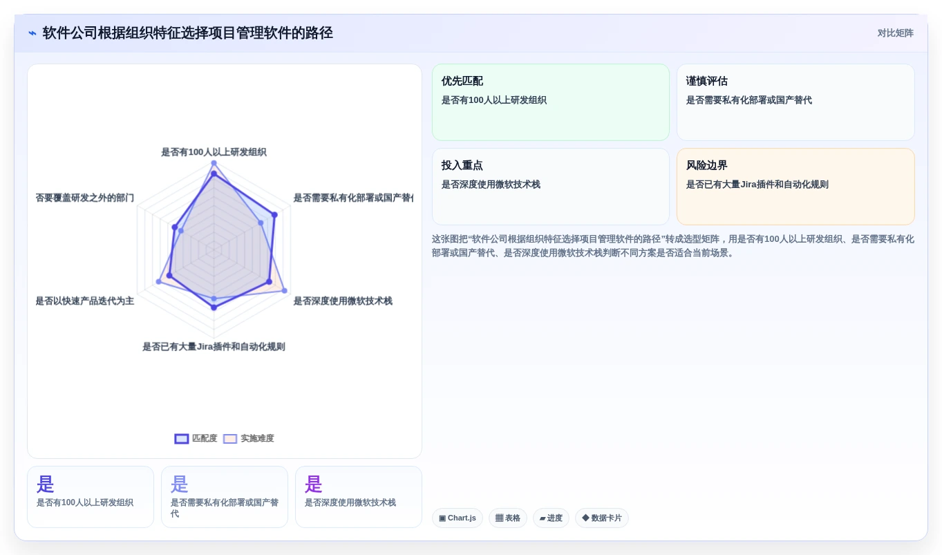 选对工具事半功倍:2026年软件公司项目管理软件top5对比指南