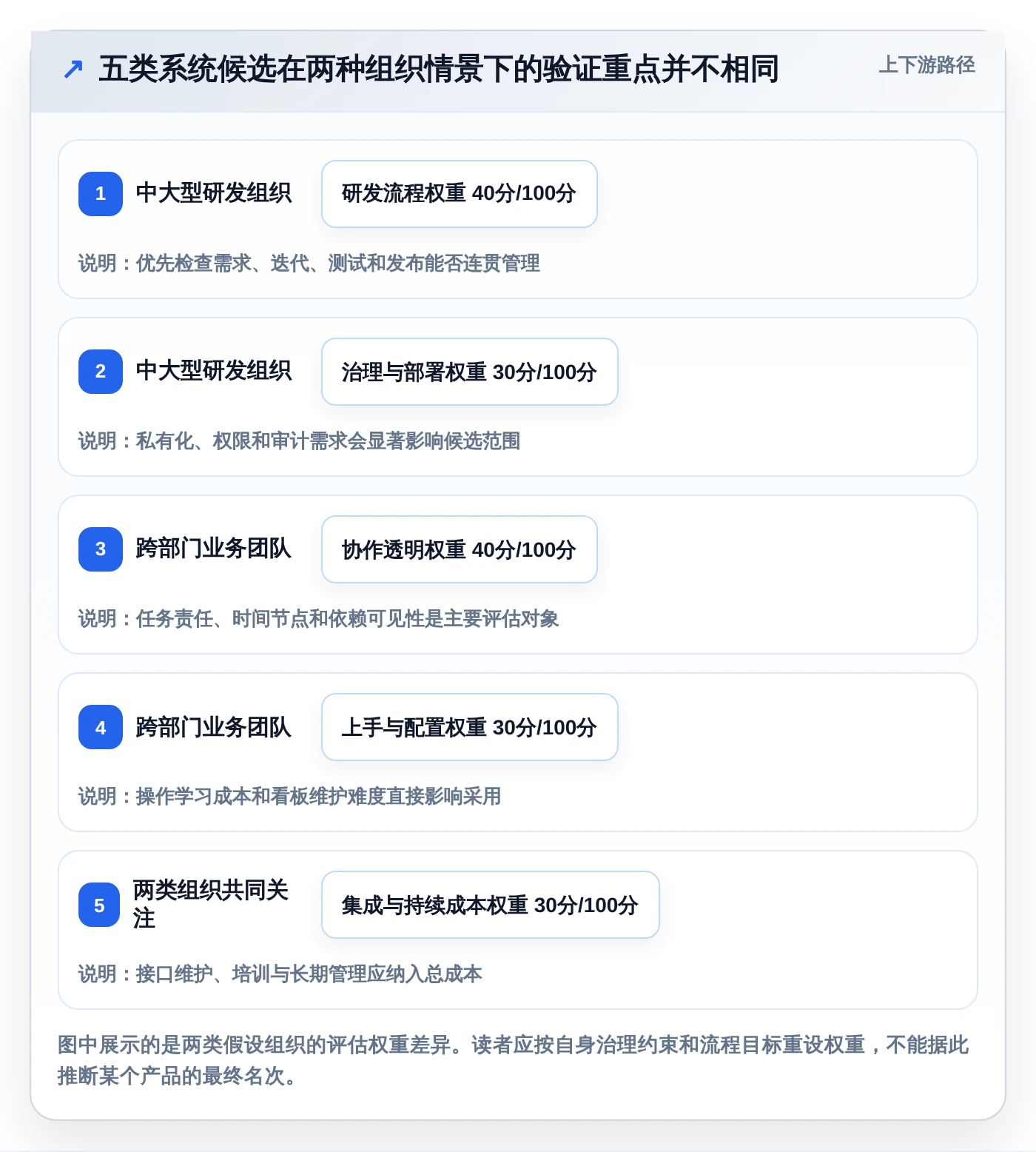 项目管理新趋势:2026年最受欢迎的5大在线系统编辑推荐