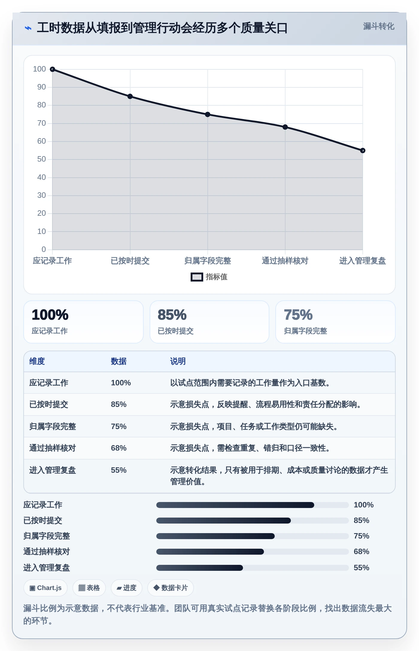 提升团队效能:2026年最值得投资的5大人员工时绩效管理工具Excel