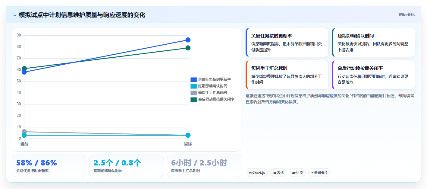 研发团队必备:2026年最受欢迎的5款项目排期文档工具推荐