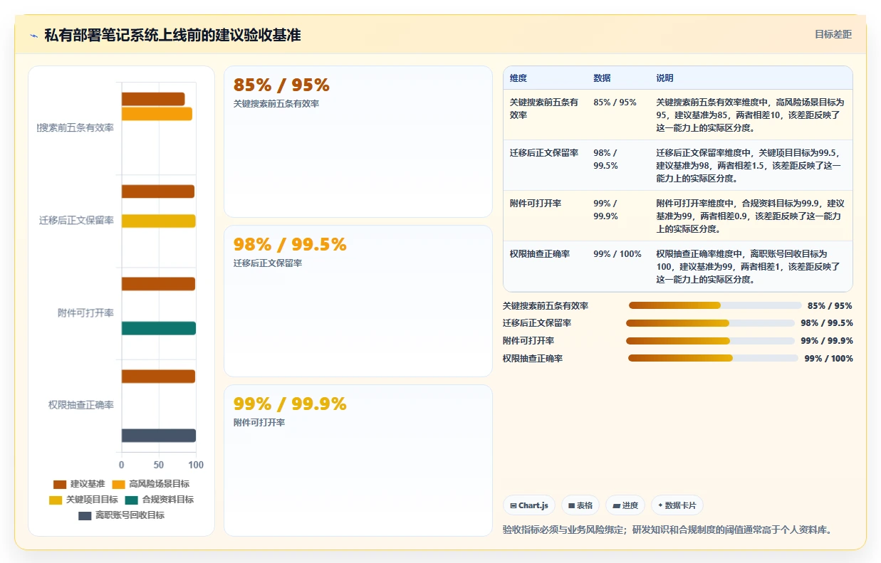 突破云端限制:2026年私有部署笔记软件选型指南与7款精选推荐
