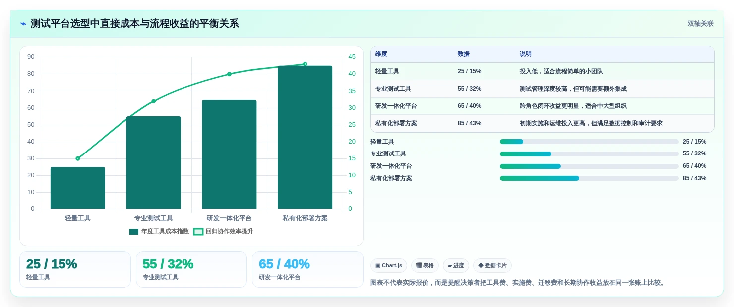 研发团队必看：2026年热门测试序列管理软件工具盘点与推荐