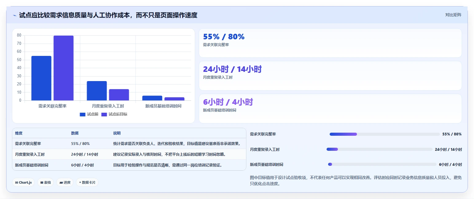 研发团队必备:2026年最值得投资的5大华为需求管理软件
