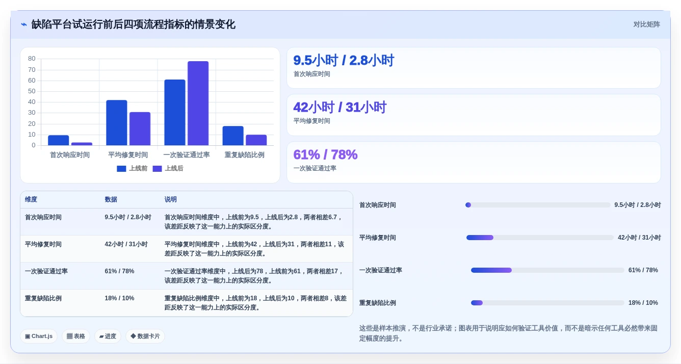 2026年效率之选:6款顶级微信bug管理工具全面对比