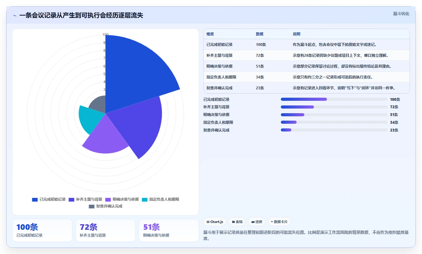 2026年效率神器:6款顶级工作记录软件全面对比
