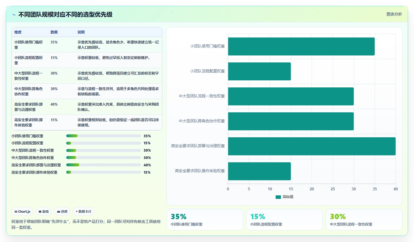 2026年必备:TOP 6项目管理bug工具大盘点,提升研发效率