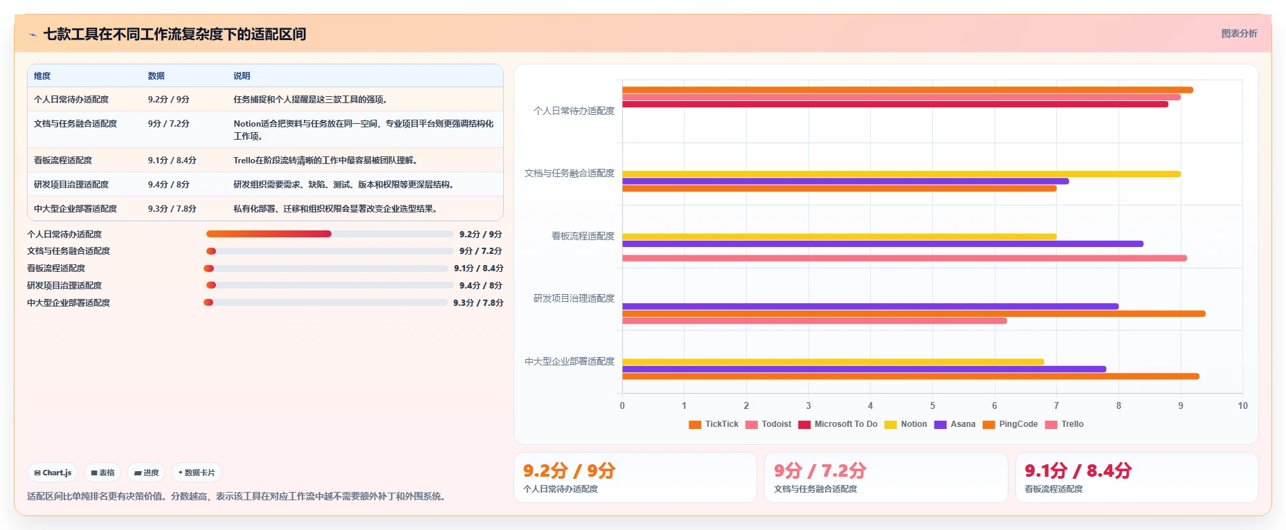 2026年时间管理软件电脑版选购指南:7款精品工具全面评测