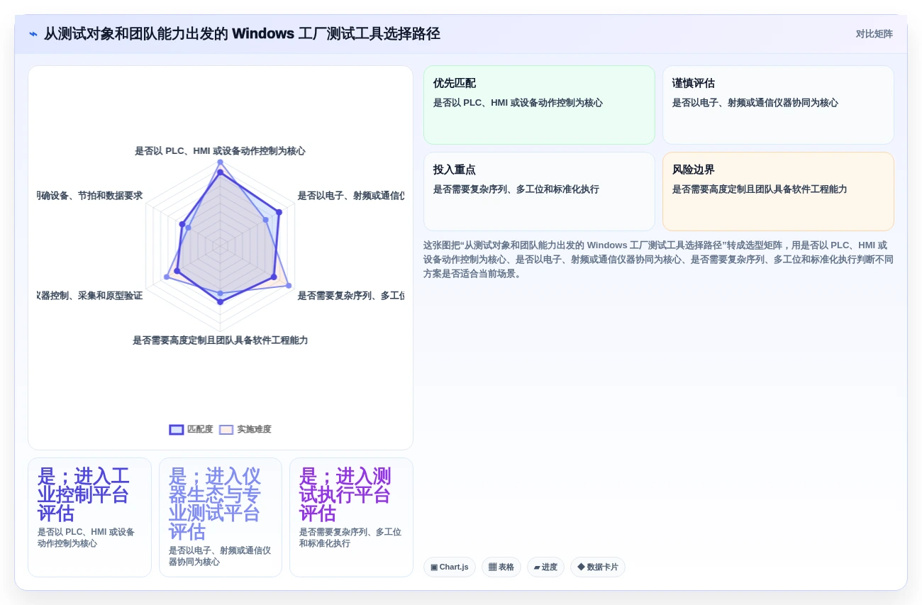 工程师必备:2026年win工厂测试工具选型指南,5款顶级工具推荐