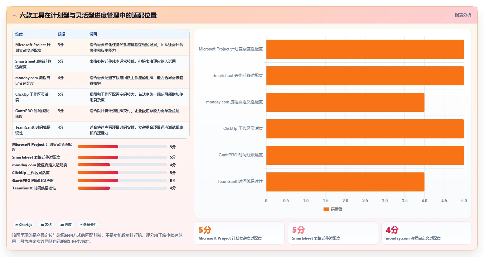 2026年项目管理革新：6款顶尖可以绘制进度条的软件工具深度对比