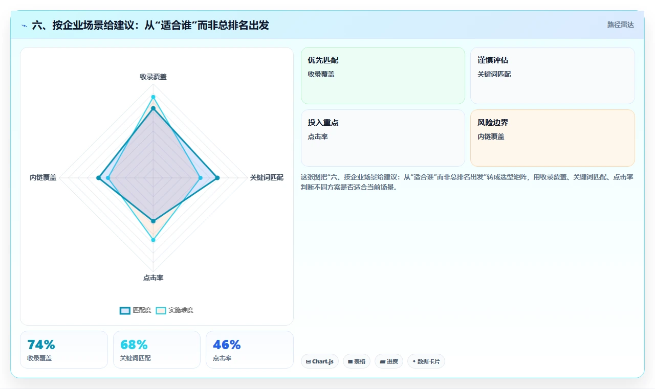 六、按企业场景给建议：从“适合谁”而非总排名出发