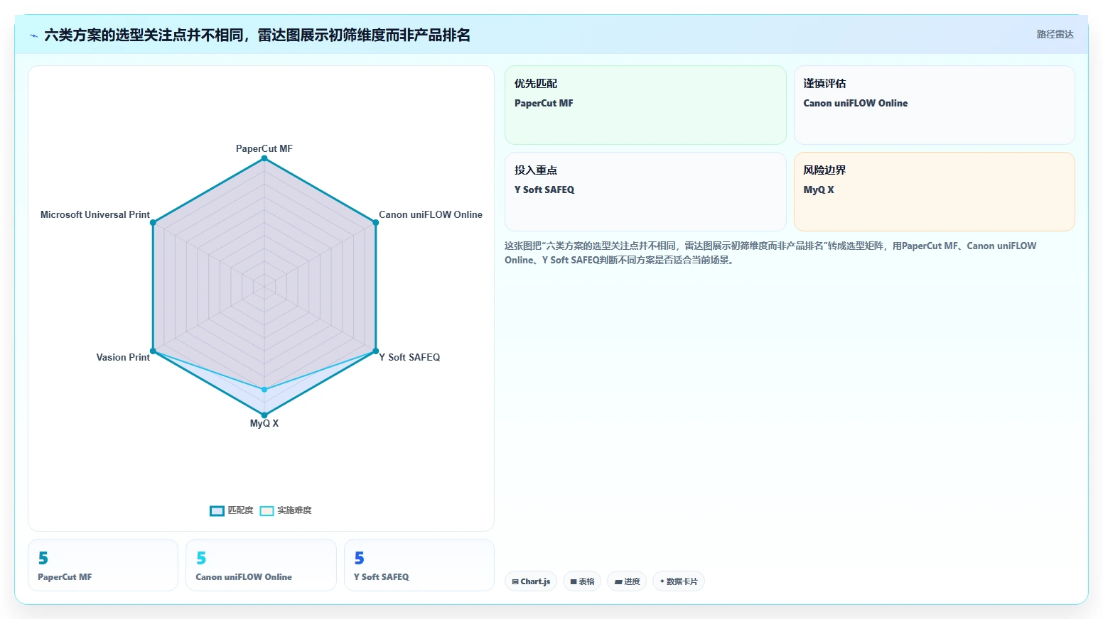 2026年效率革命：6大集中文印管理系统工具对比与选择指南
