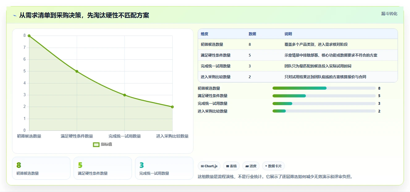 选择困难症福音:2026年最值得尝试的8款PingCode甘特图替代工具推荐
