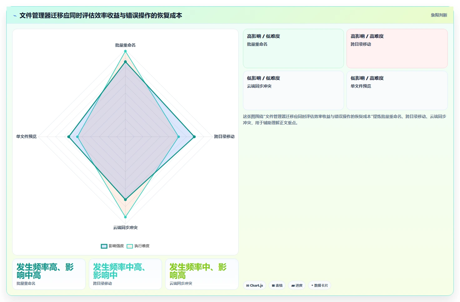 2026年效率之选：7款顶级文件管理工具随机选取方案对比