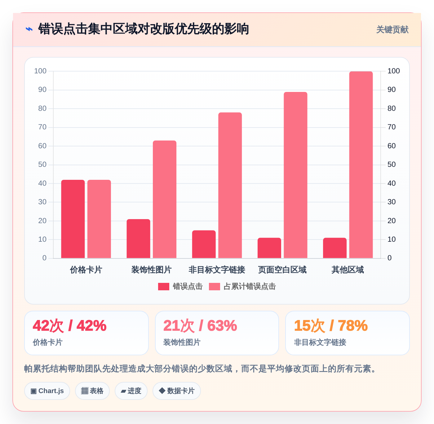 2026年必备!6款最佳在线点击测试工具全面对比