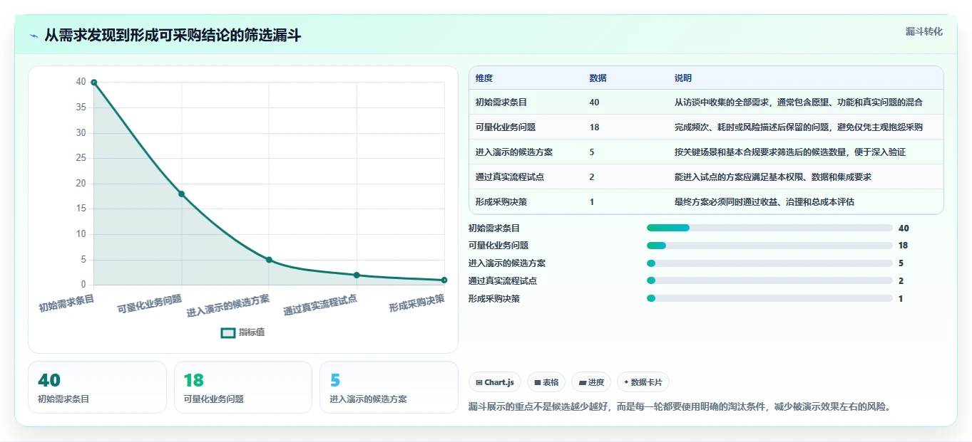 提升企业生产力：2026年最值得投资的5款SaaS管理软件盘点