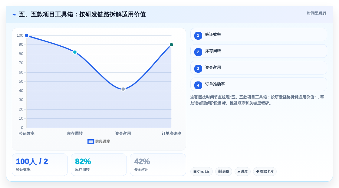 五、五款项目工具箱:按研发链路拆解适用价值