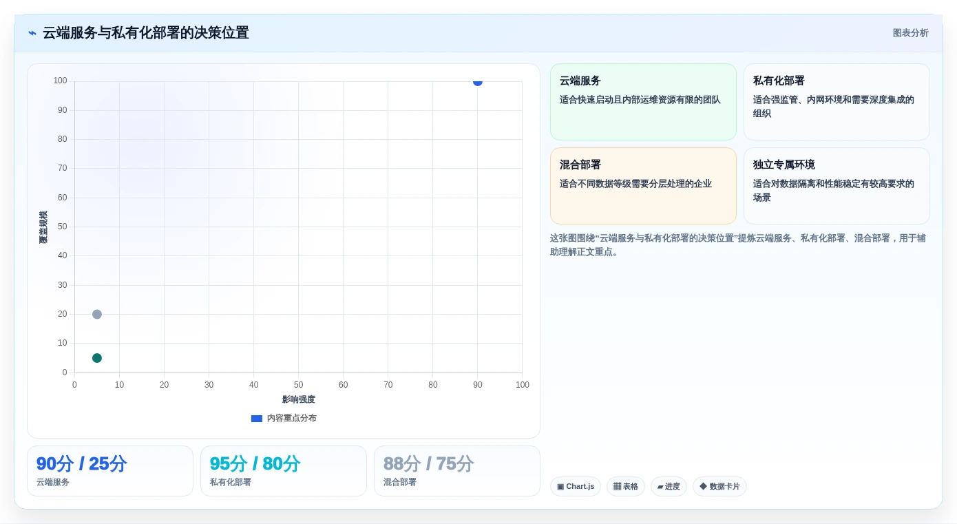 如何选择最适合你的项目管理工具?2026年最新选型指南