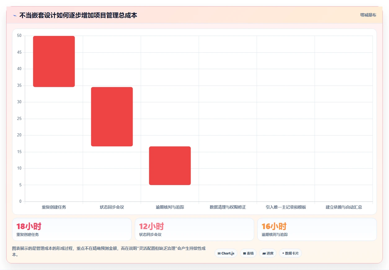 项目管理新趋势:2026年最受欢迎的8大可嵌套的任务管理系统盘点