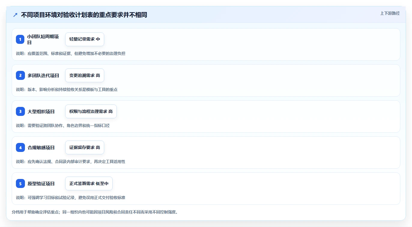 如何选择完美匹配的软件项目验收计划表模板？2026年研发管理工具选型指南