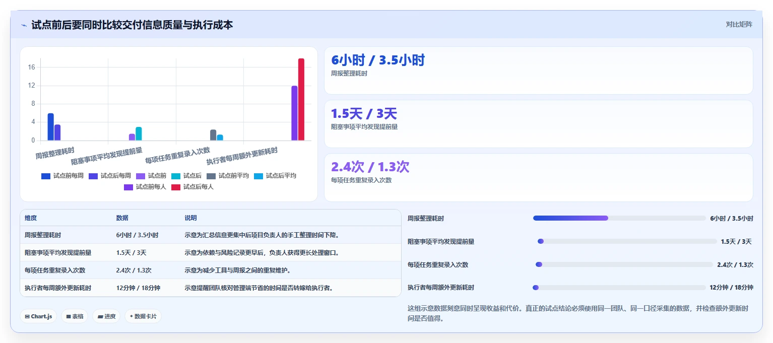 提升团队协作：2026年最热门的5款项目进展跟踪软件盘点