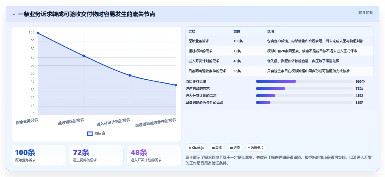 2026年效率之选:6大问题及需求管理平台工具深度对比