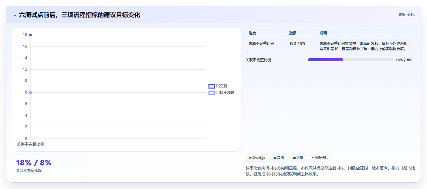 项目管理新趋势:如何选择最适合你的编写用例用什么工具?