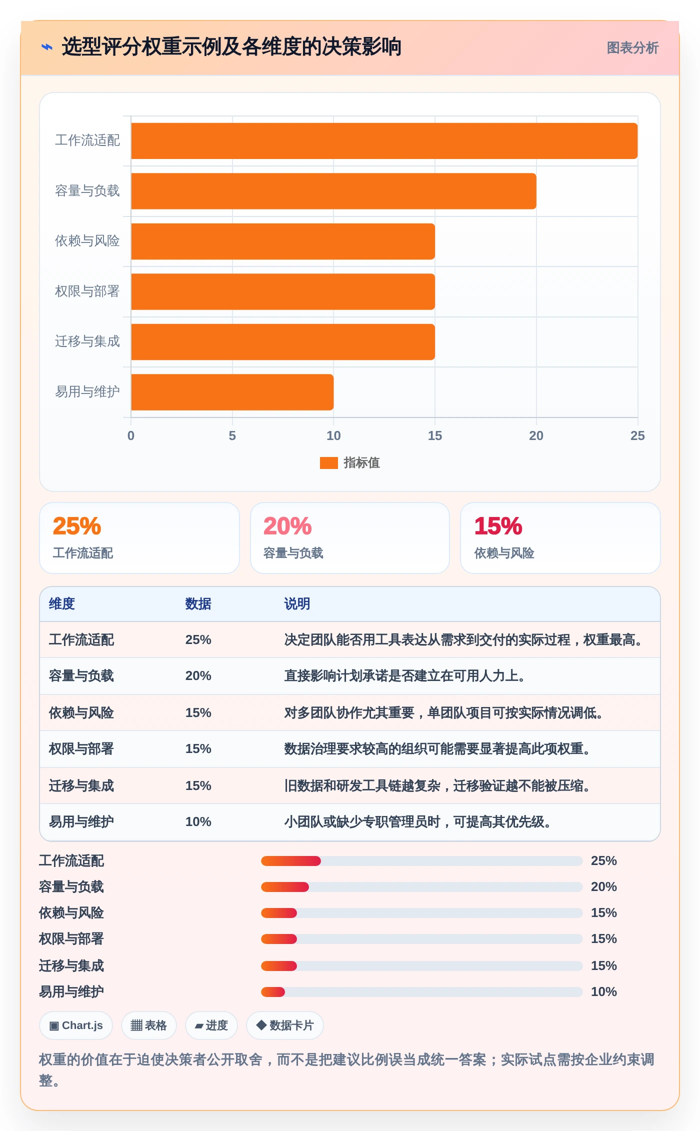 提升研发效率：2026年6大软件开发任务分配软件选型指南
