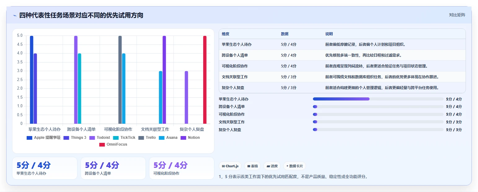 Mac用户必备:8款热门任务跟进软件2026年最新评测