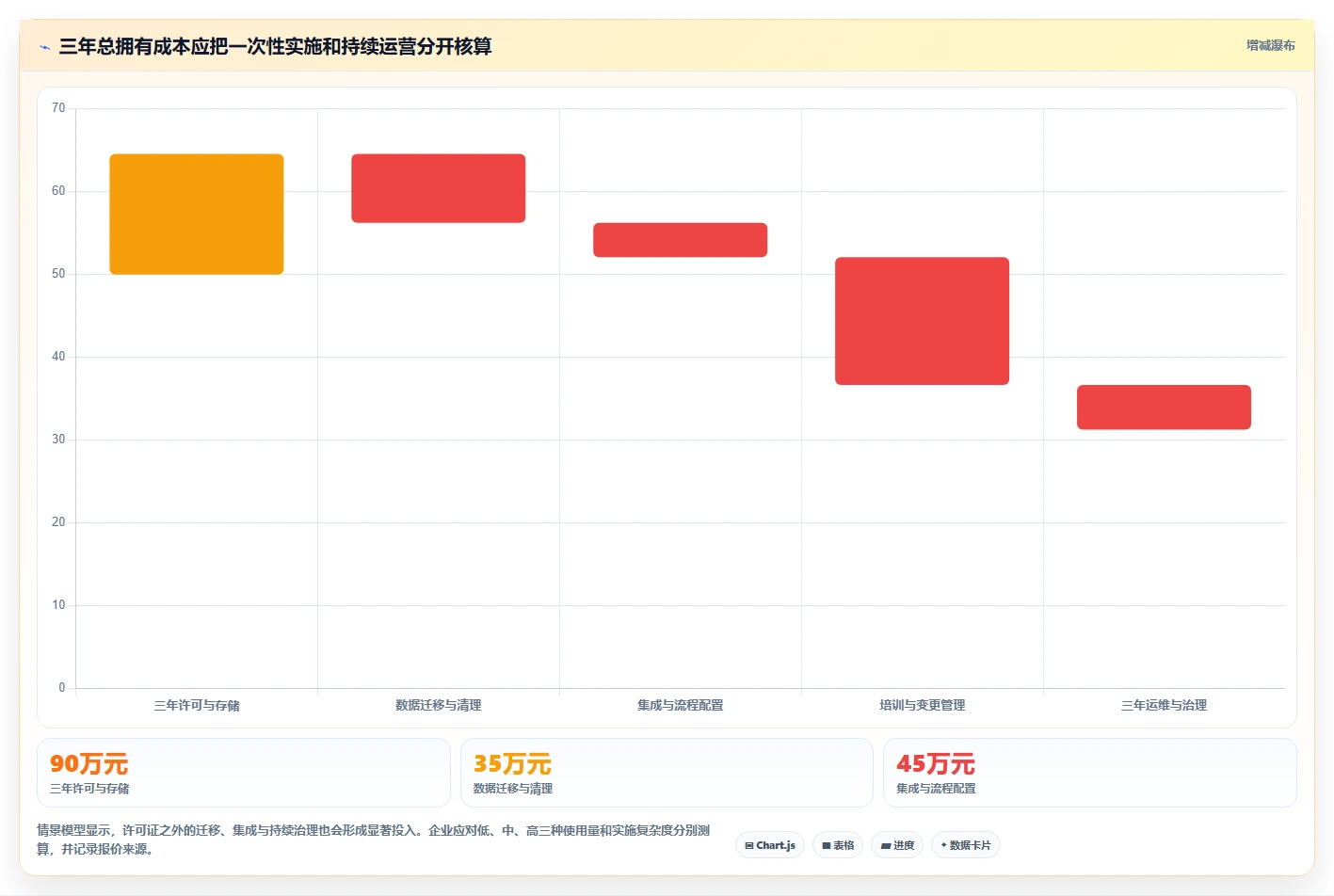 2026 年最值得关注的 8 大企业文档管理系统推荐