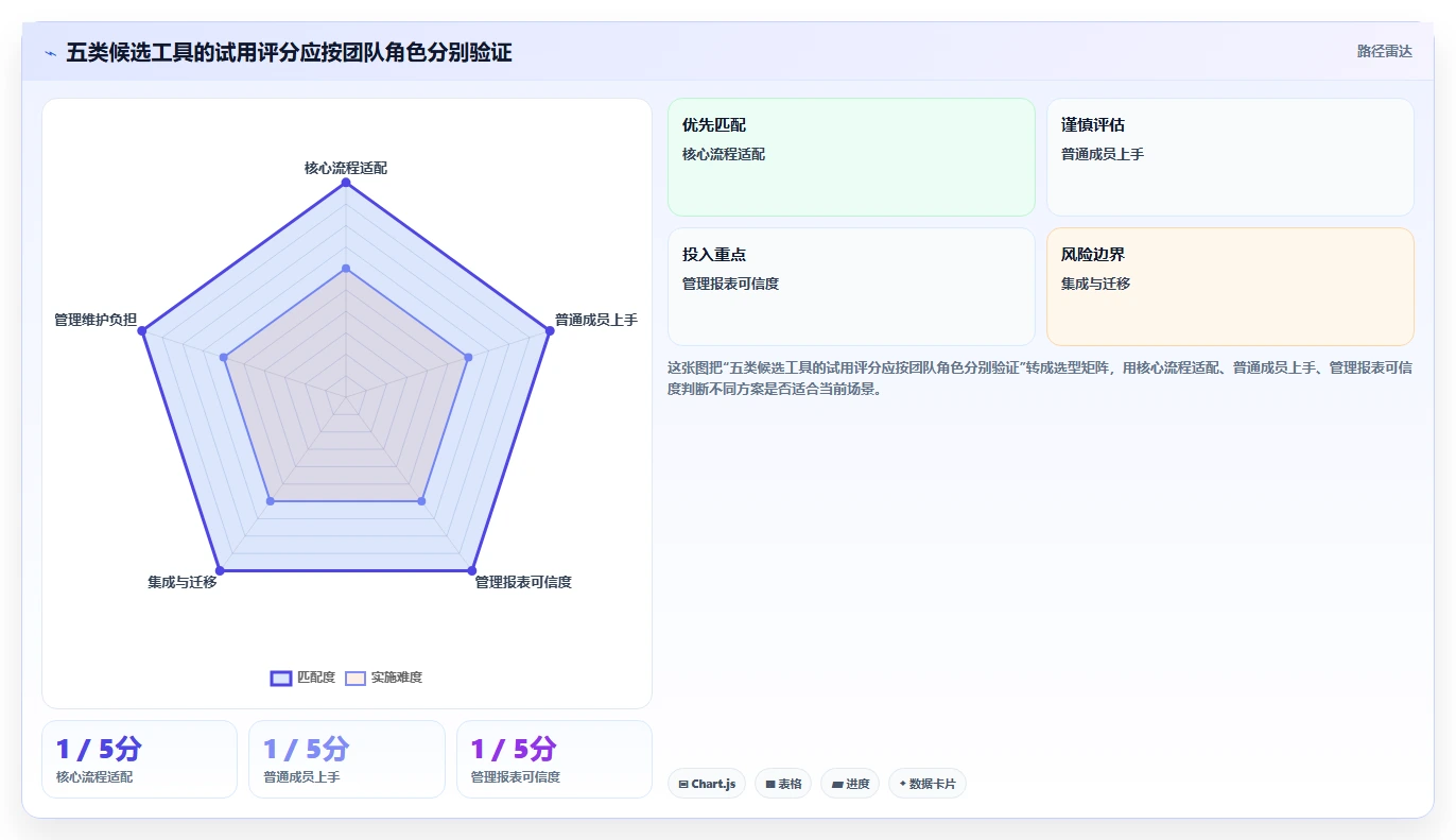 项目管理新纪元:2026年最值得投资的5款漫索项目管理软件