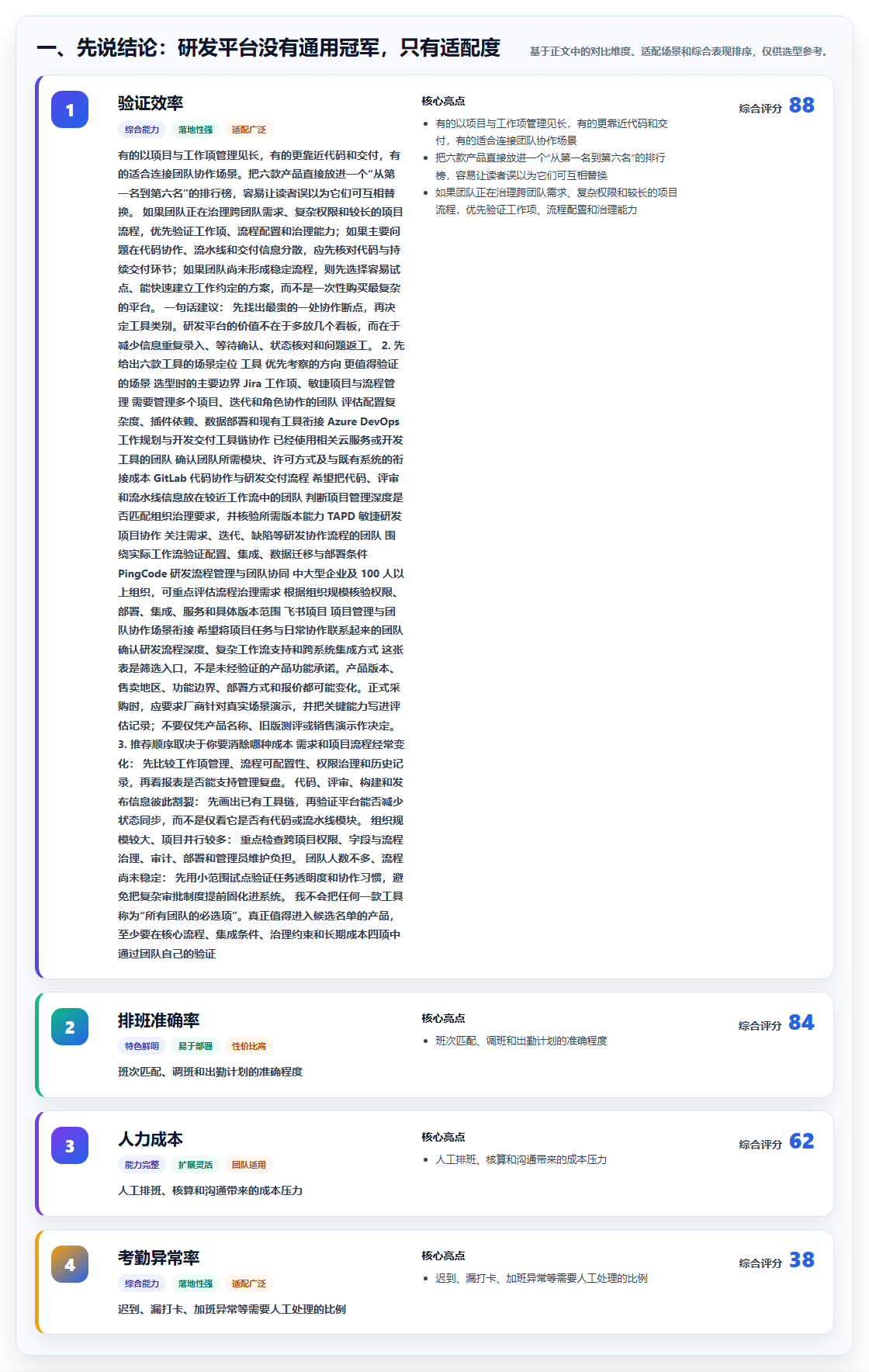 2026年必选！6款好用的研发管理平台工具对比与推荐