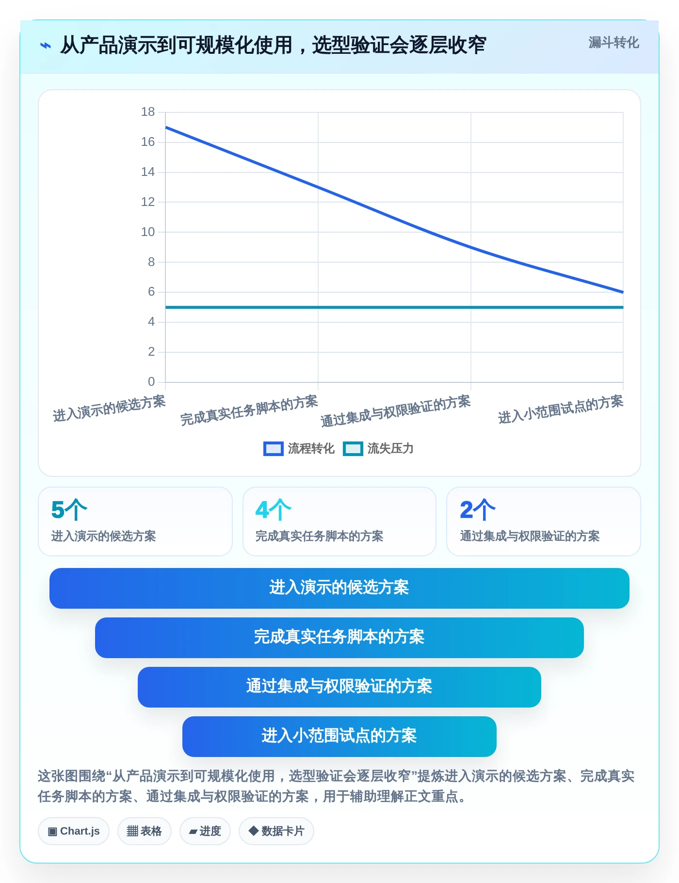项目经理福音：2026年度5大热门测评管理软件对比