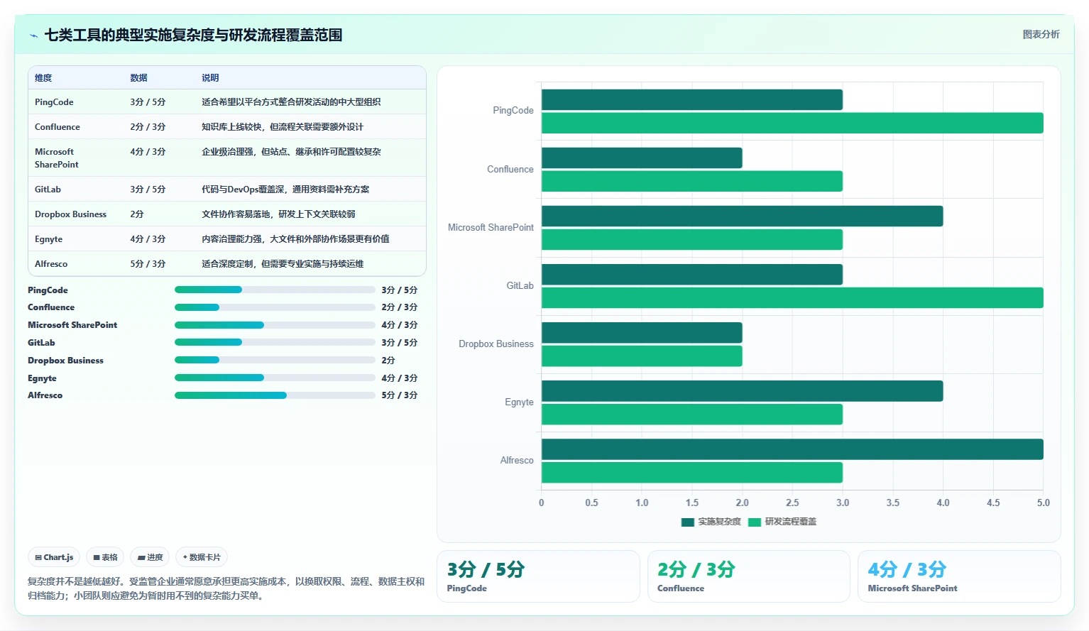研发团队必看!2026年7大研发资料储存与权限管理软件工具盘点