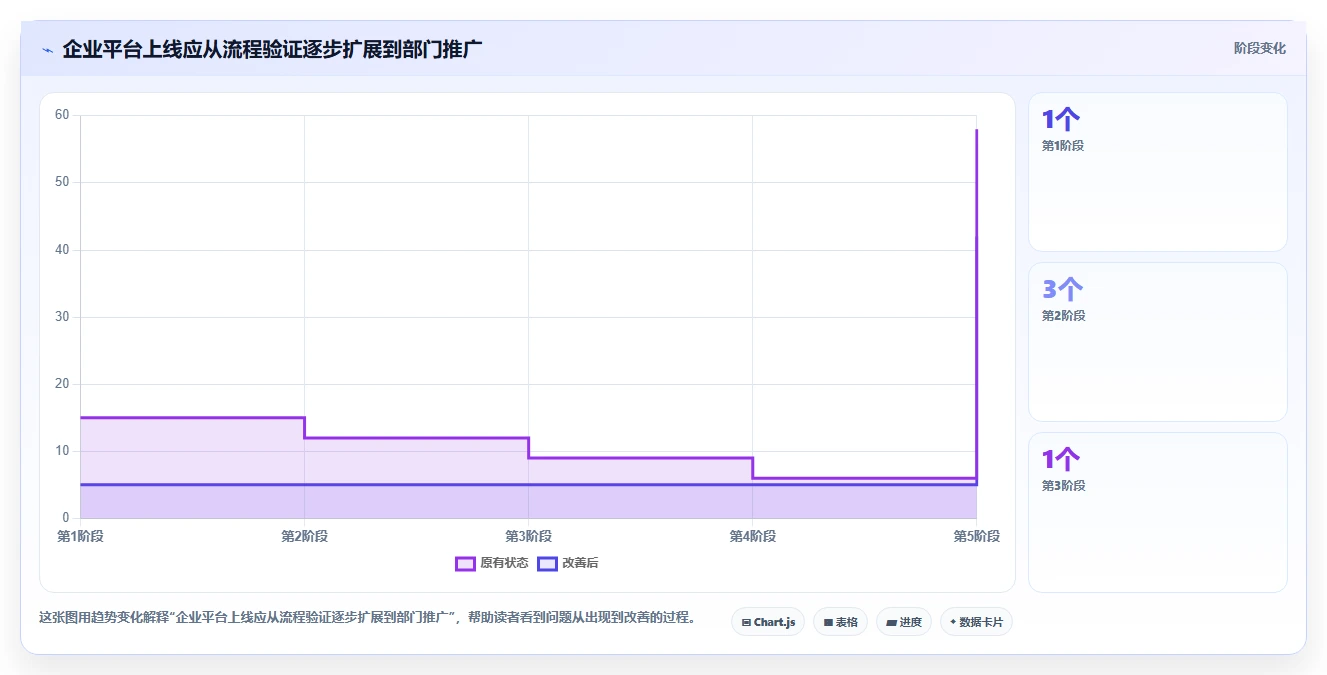 2026年企业级项目管理平台选型指南:8款主流SaaS工具深度对比